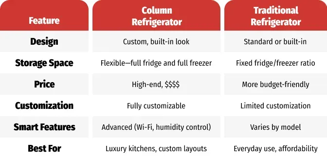 refrigeration-comparison